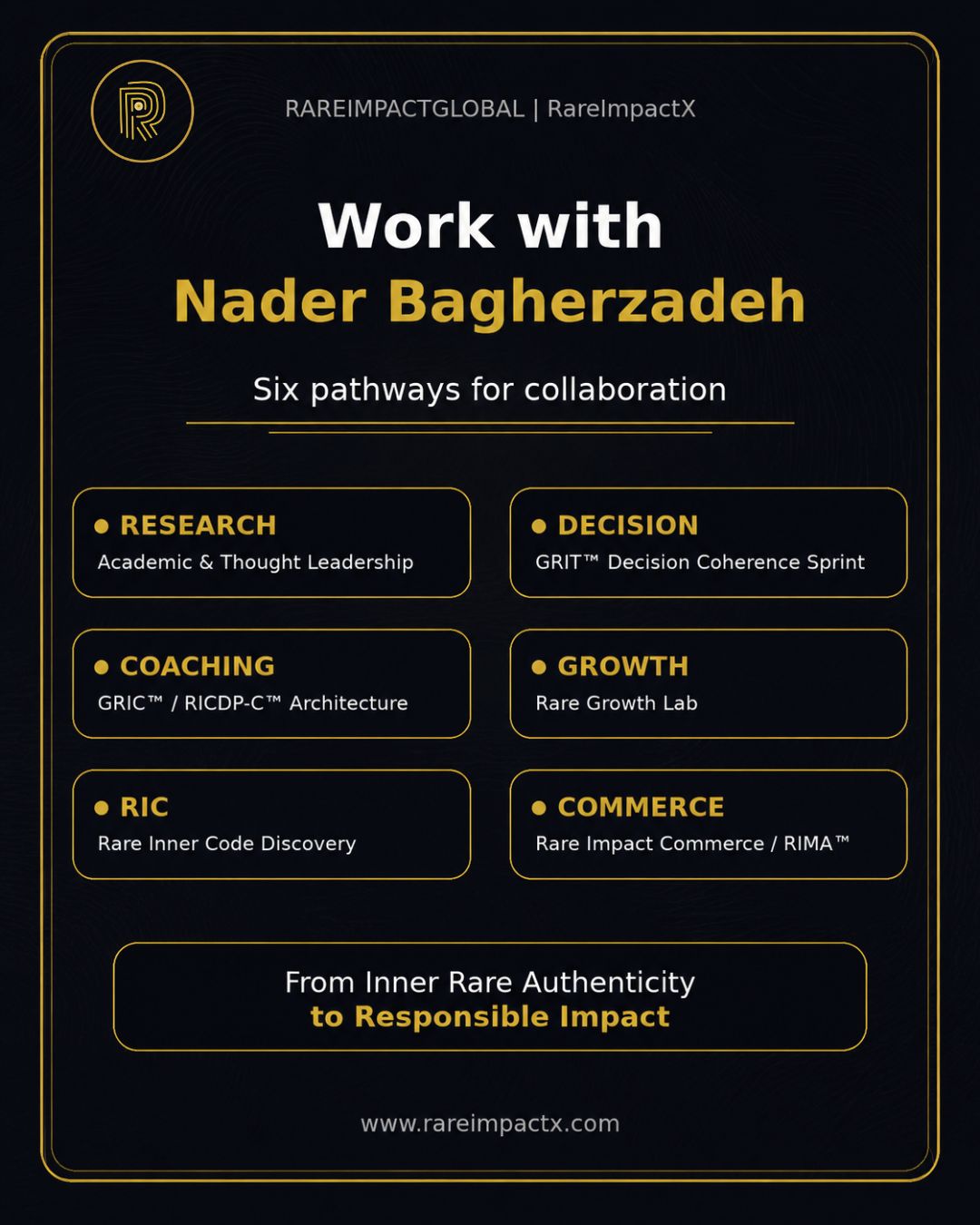 Banner for Work with Nader Bagherzadeh presenting six collaboration pathways across research, decision coherence, coaching architecture, Rare Inner Code work, founder growth, and responsible commerce.